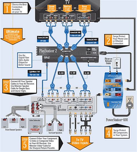 wiring media centers